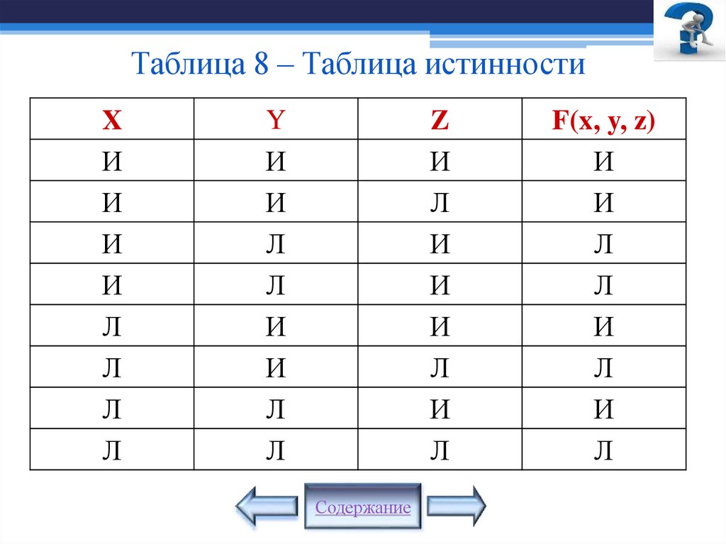 Таблица 8 – Таблица истинности