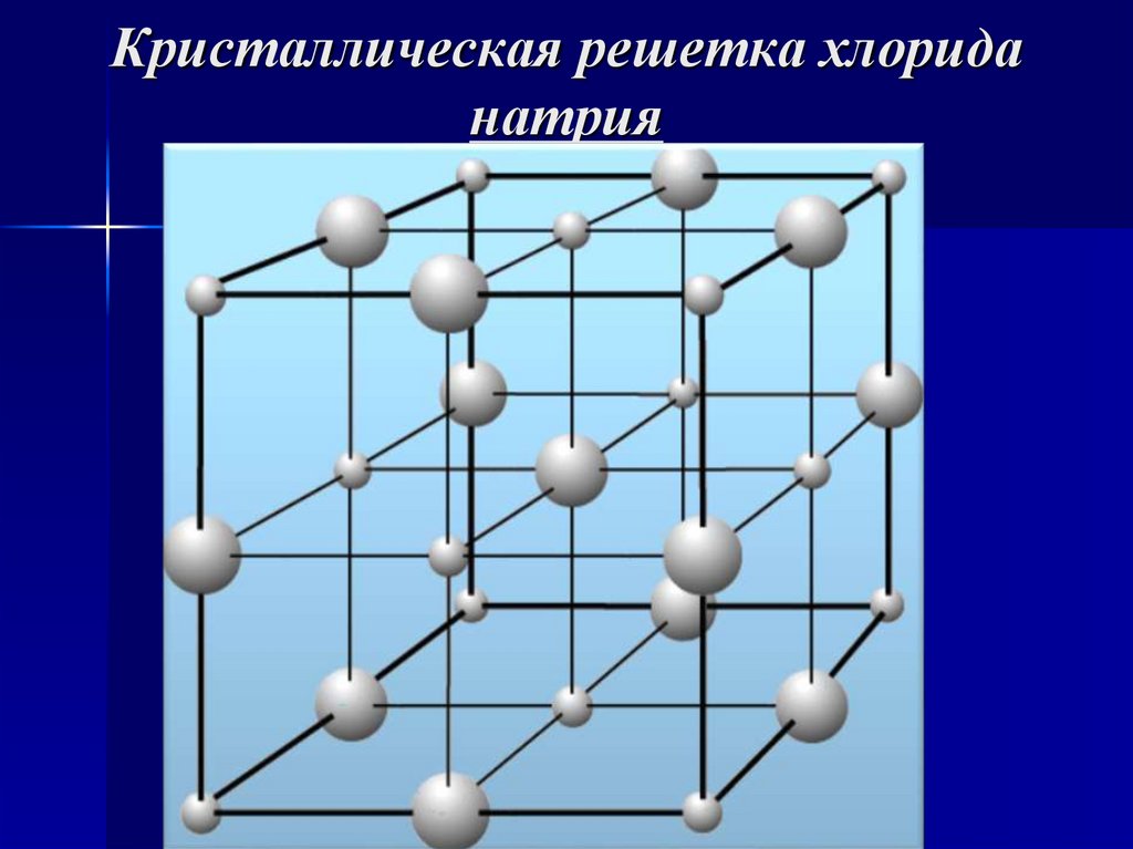 Кристаллическая решетка хлорида натрия