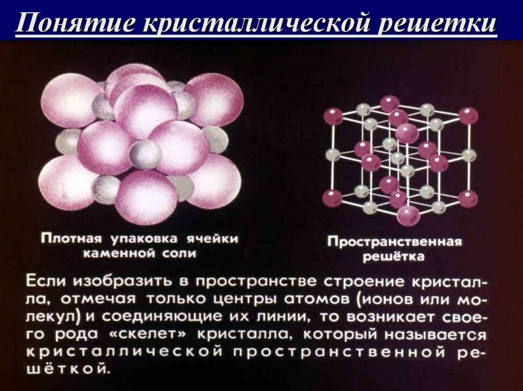 Понятие кристаллической решетки