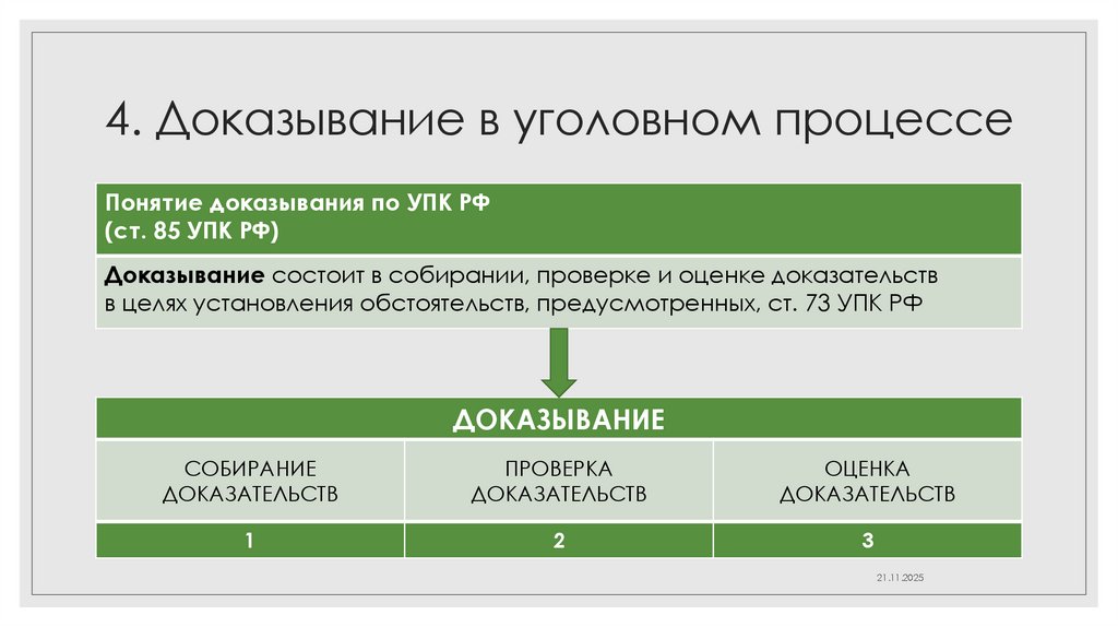 4. Доказывание в уголовном процессе