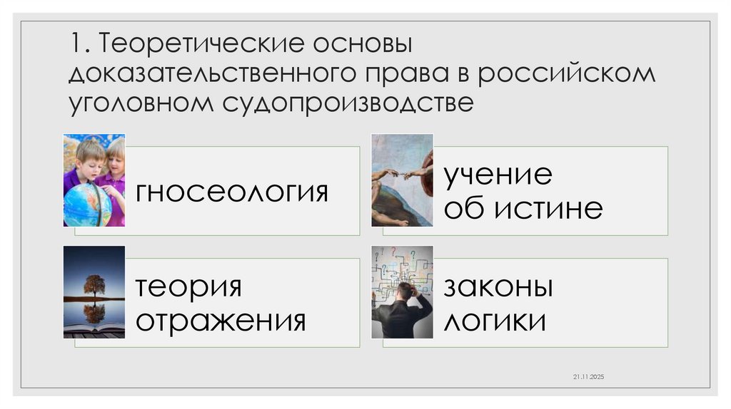 1. Теоретические основы доказательственного права в российском уголовном судопроизводстве