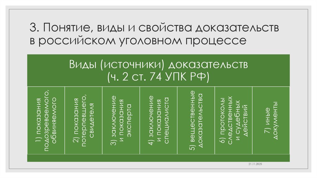 3. Понятие, виды и свойства доказательств в российском уголовном процессе