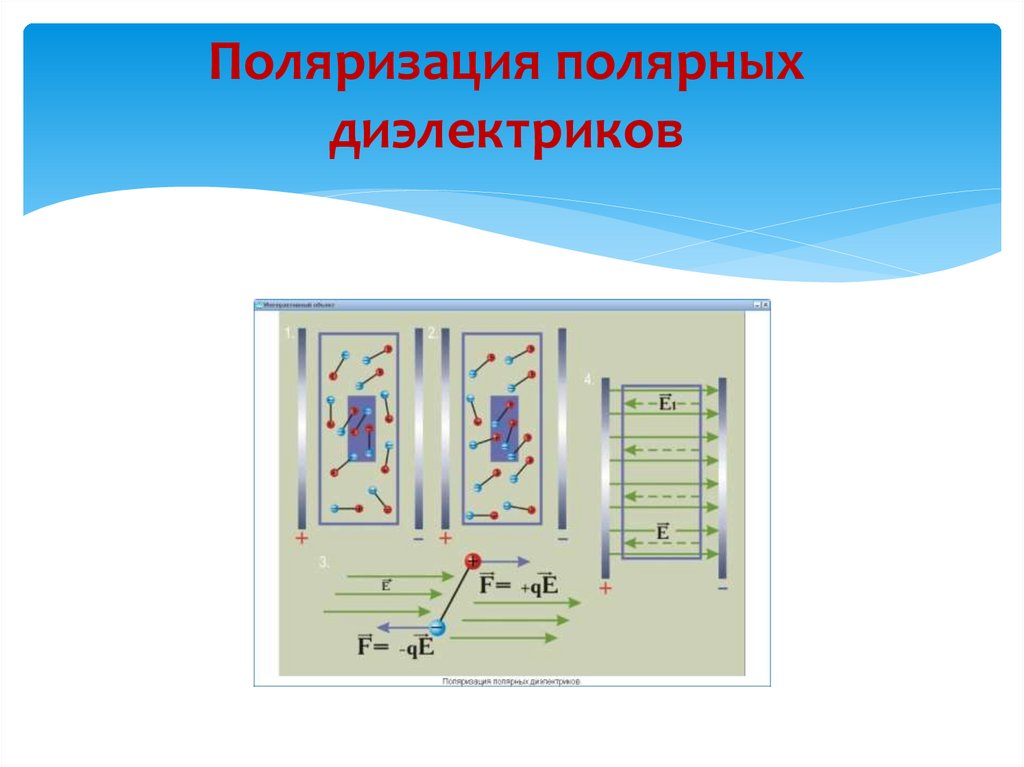 Поляризация полярных диэлектриков