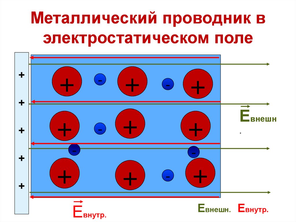 Металлический проводник в электростатическом поле