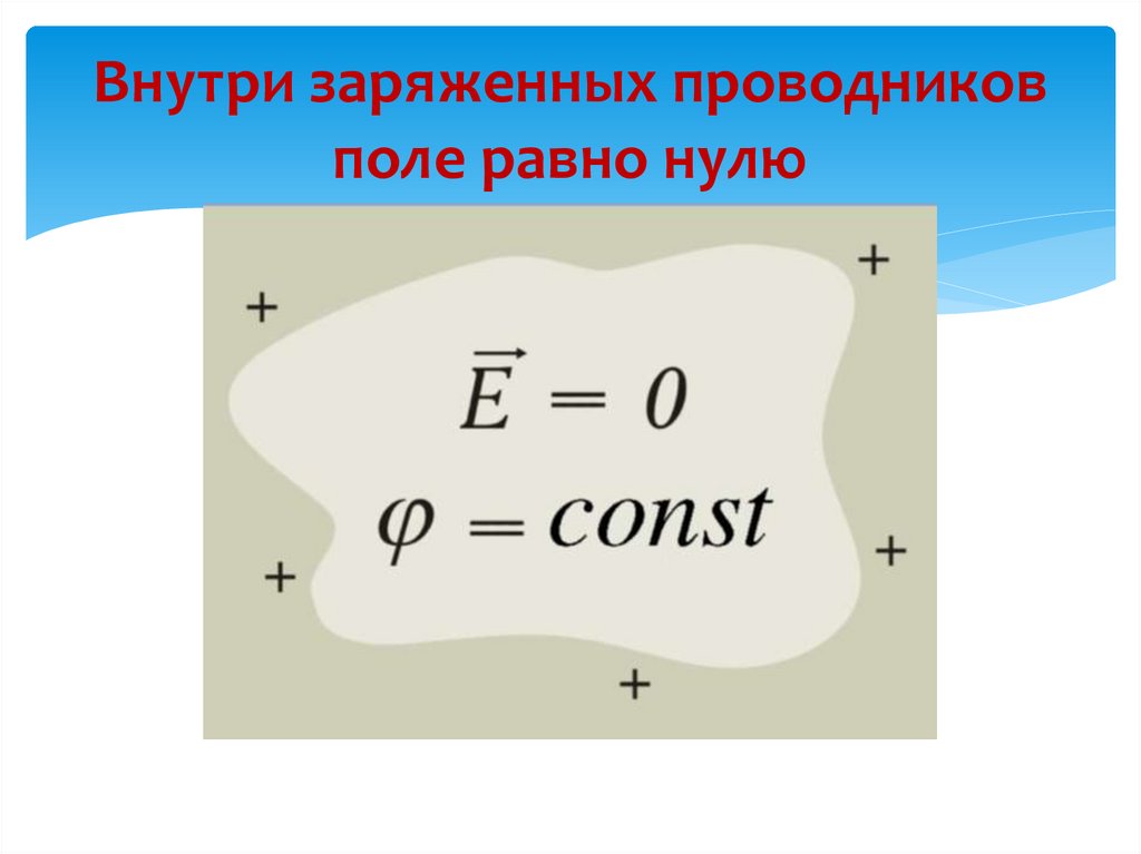 Внутри заряженных проводников поле равно нулю