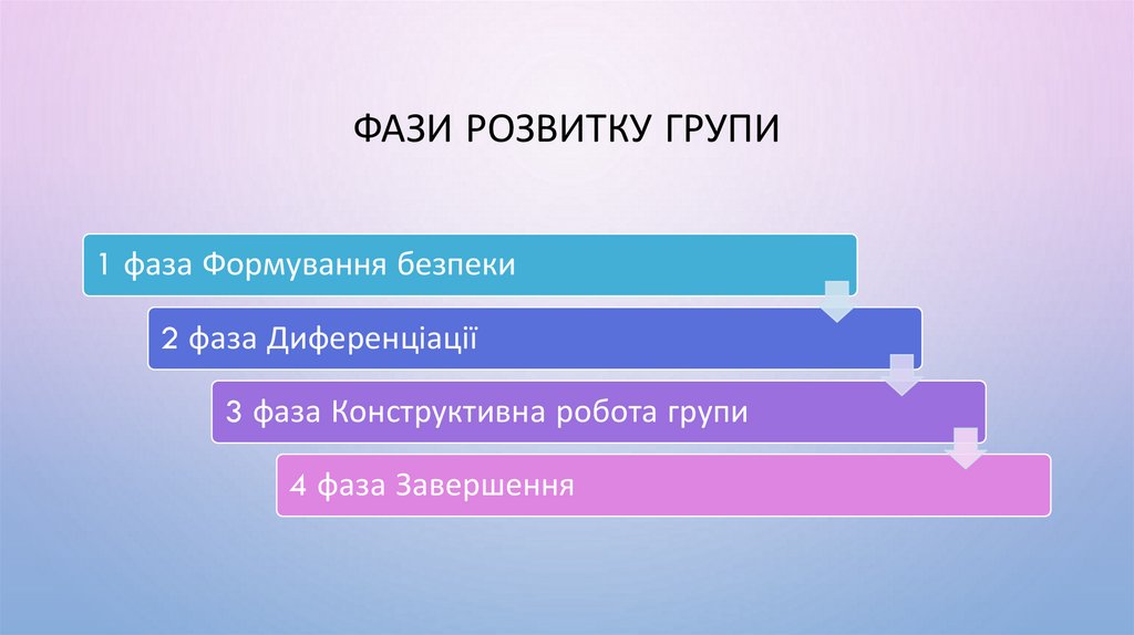 Фази розвитку групи