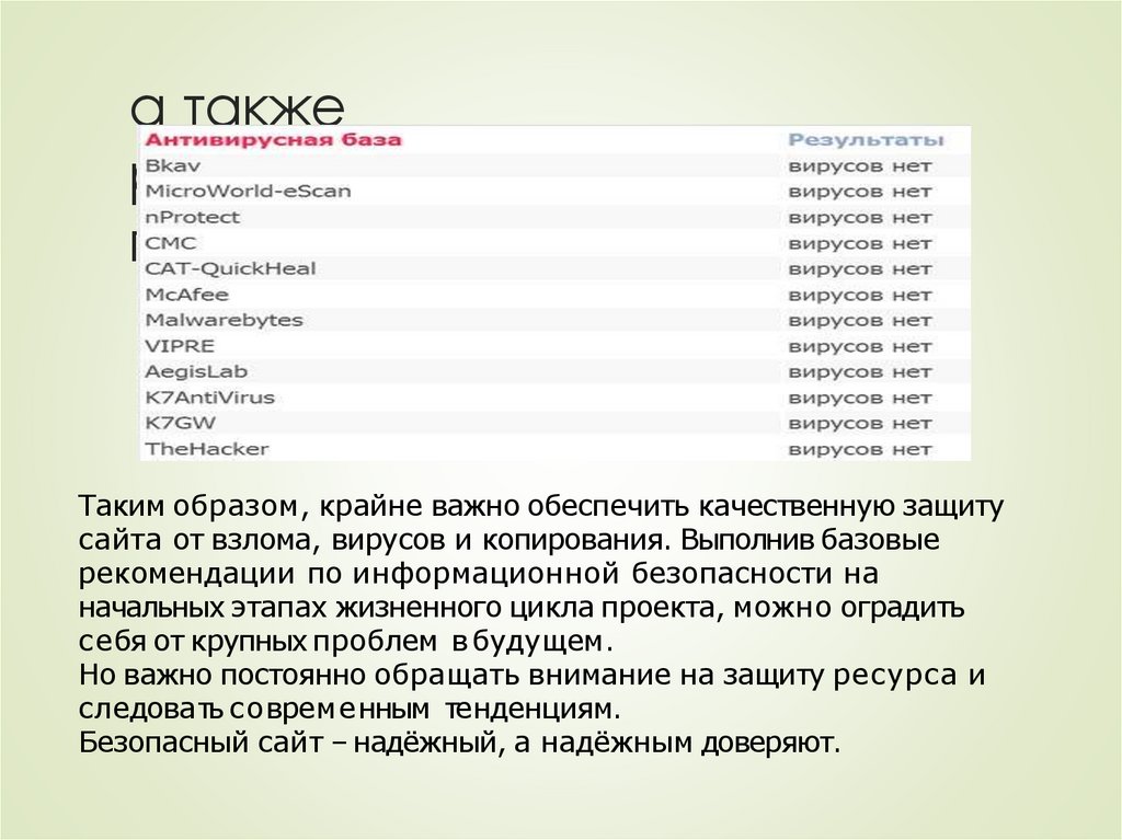 а также результаты проверки.