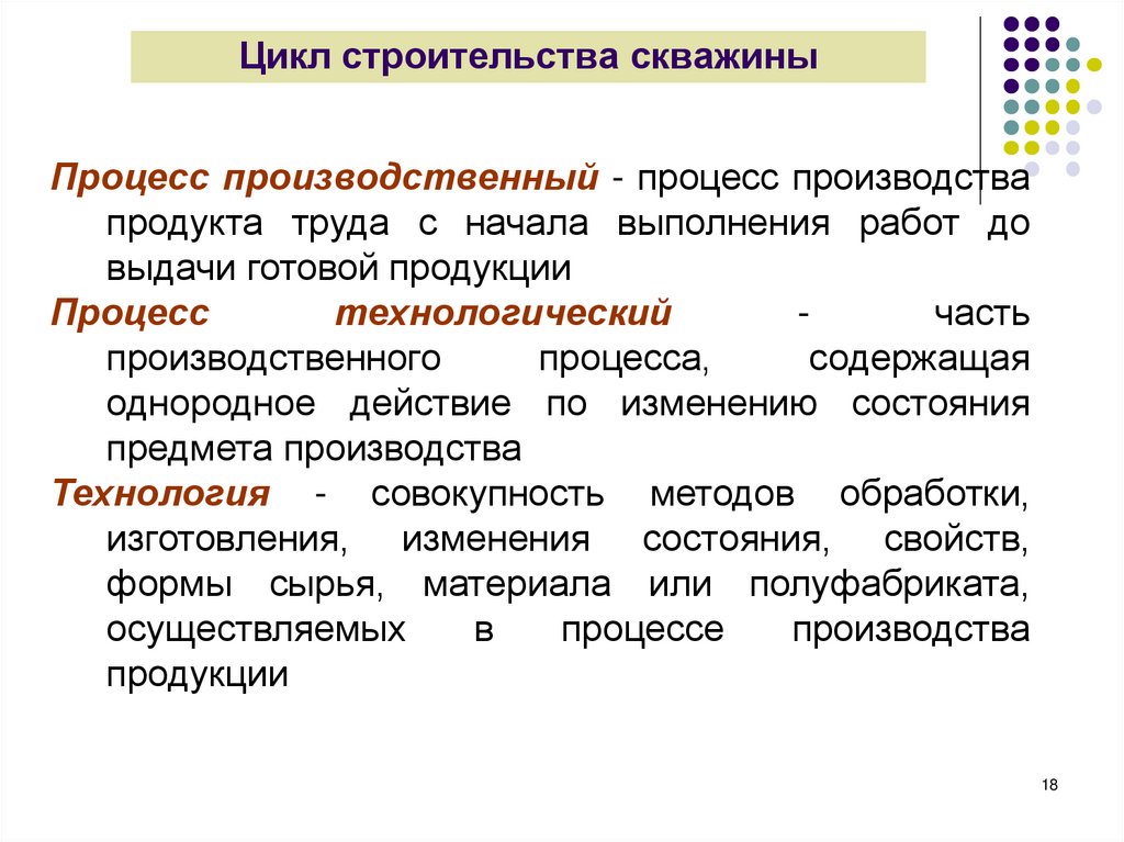 Цикл строительства скважины