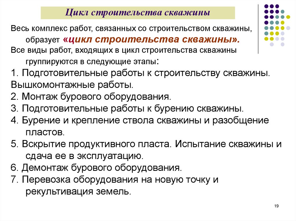 Цикл строительства скважины