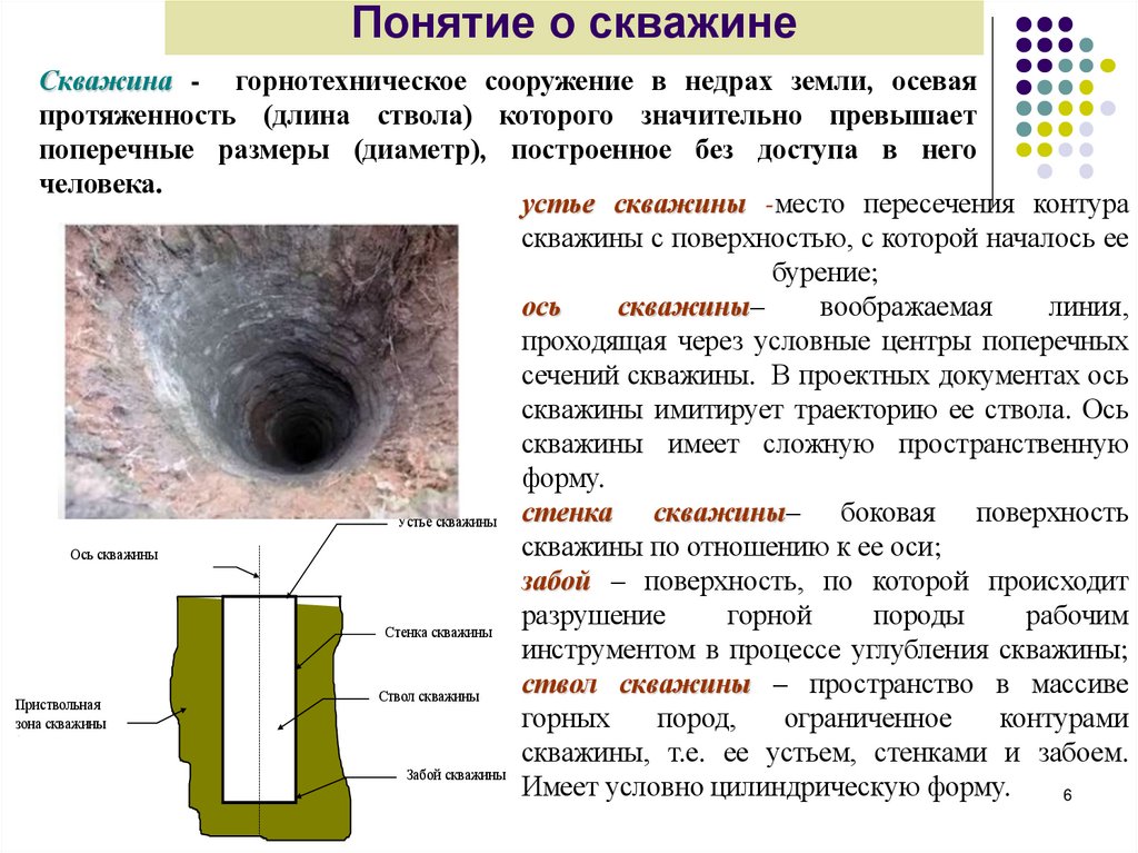 Понятие о скважине