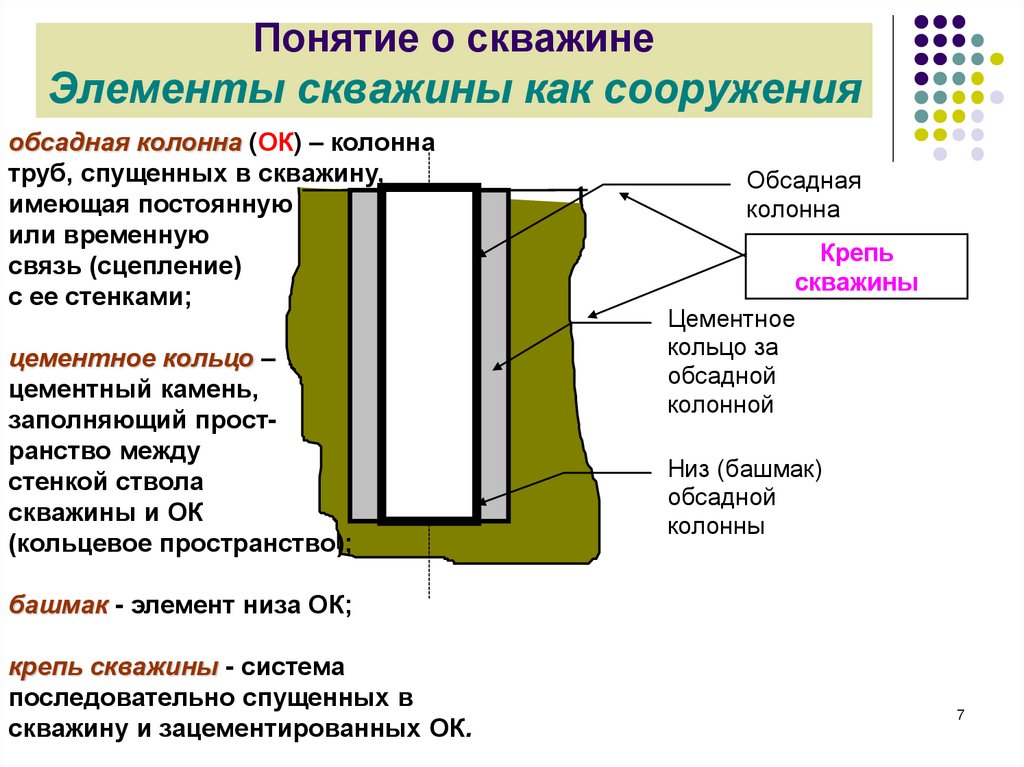 Понятие о скважине Элементы скважины как сооружения