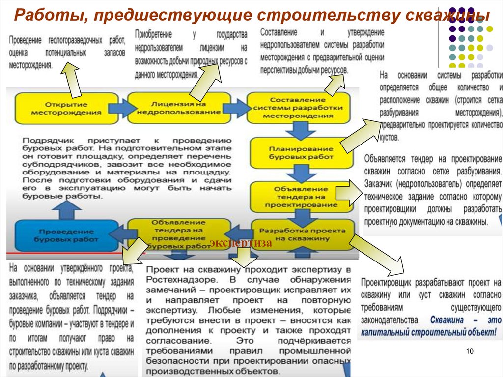 Работы, предшествующие строительству скважины