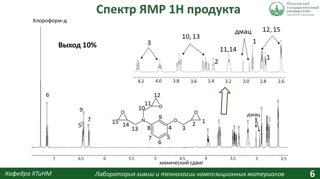 Спектр ЯМР 1Н продукта