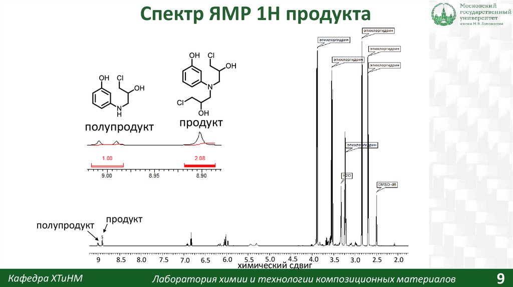 Спектр ЯМР 1Н продукта