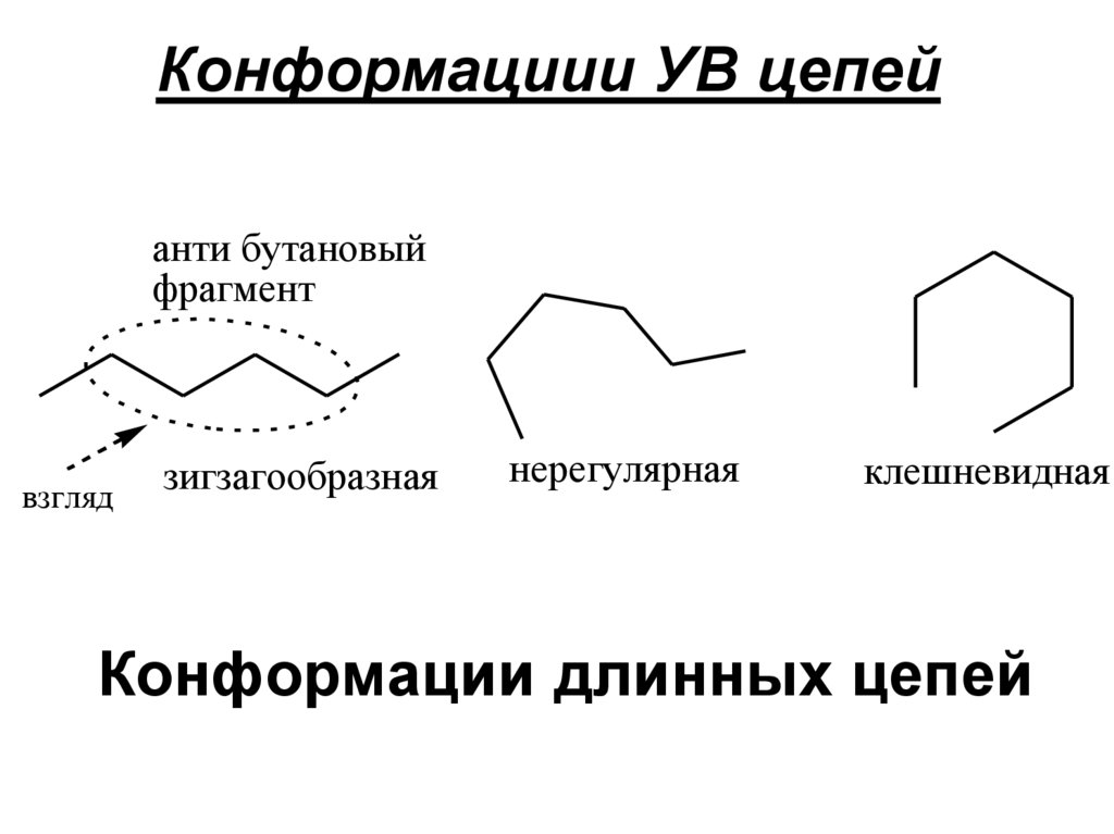 Конформациии УВ цепей