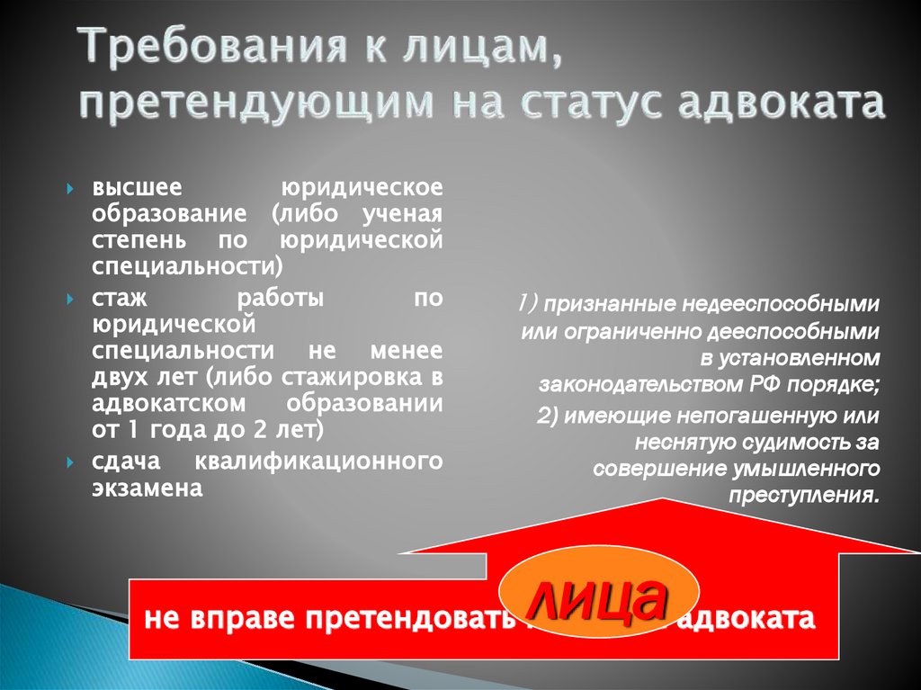 Требования к лицам, претендующим на статус адвоката