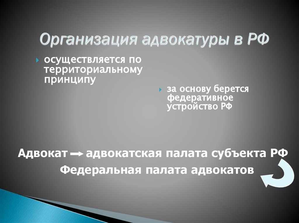 Организация адвокатуры в РФ