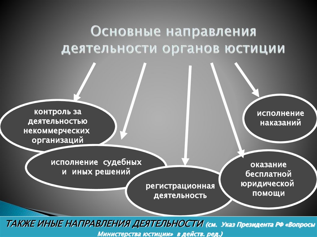 Основные направления деятельности органов юстиции