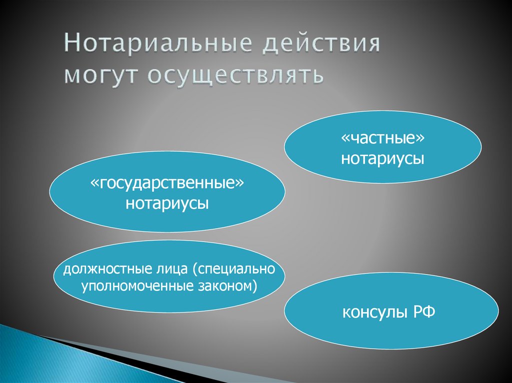 Нотариальные действия могут осуществлять