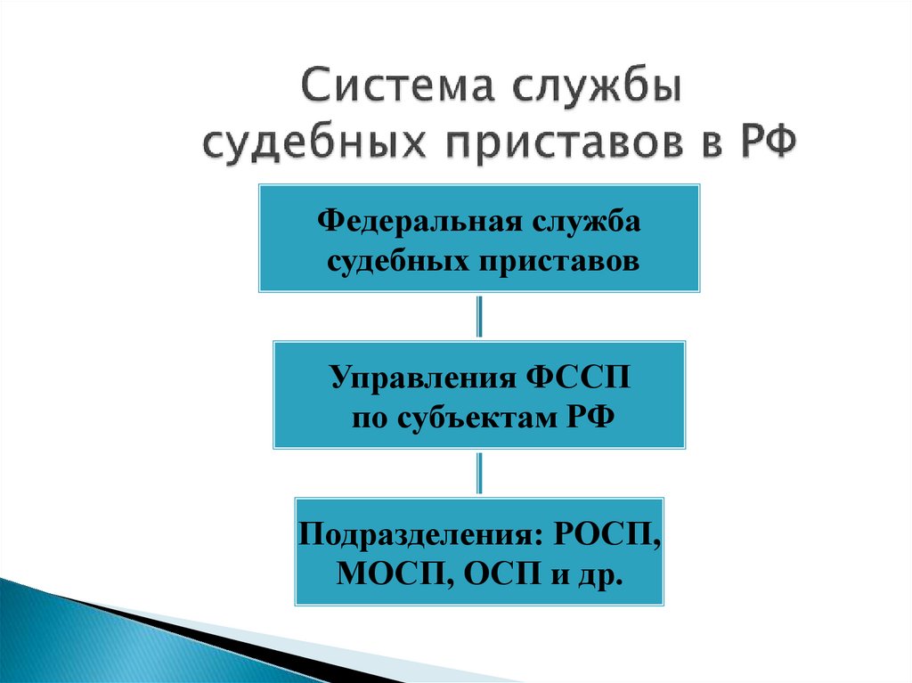 Система службы судебных приставов в РФ