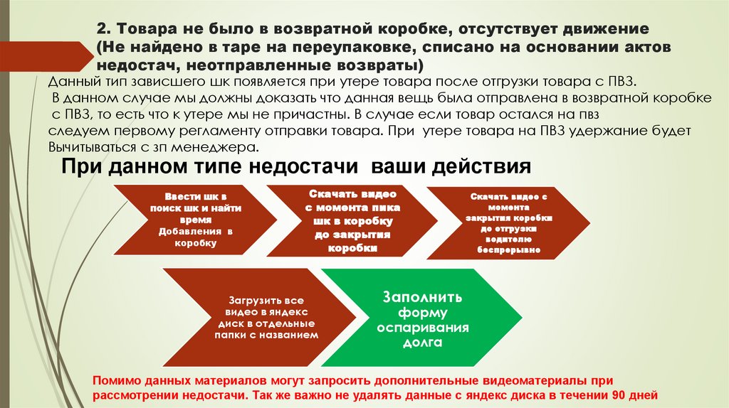 2. Товара не было в возвратной коробке, отсутствует движение (Не найдено в таре на переупаковке, списано на основании актов