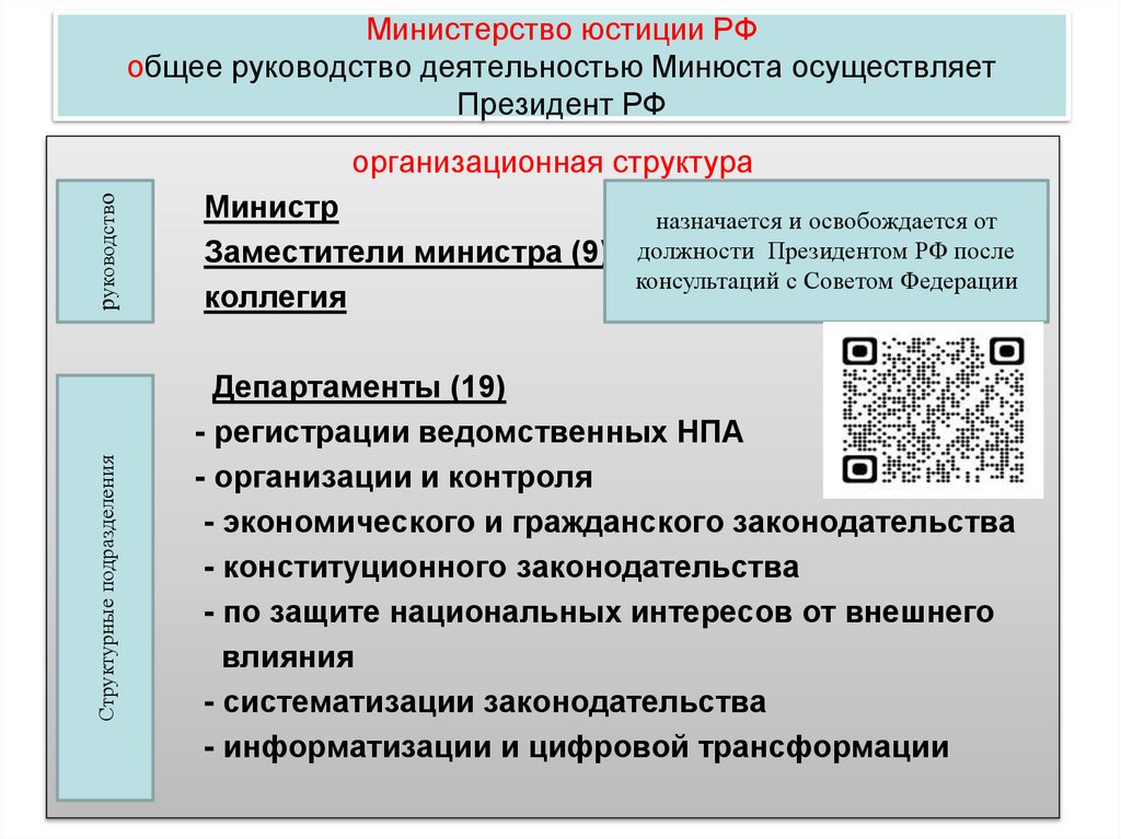 Министерство юстиции РФ общее руководство деятельностью Минюста осуществляет Президент РФ
