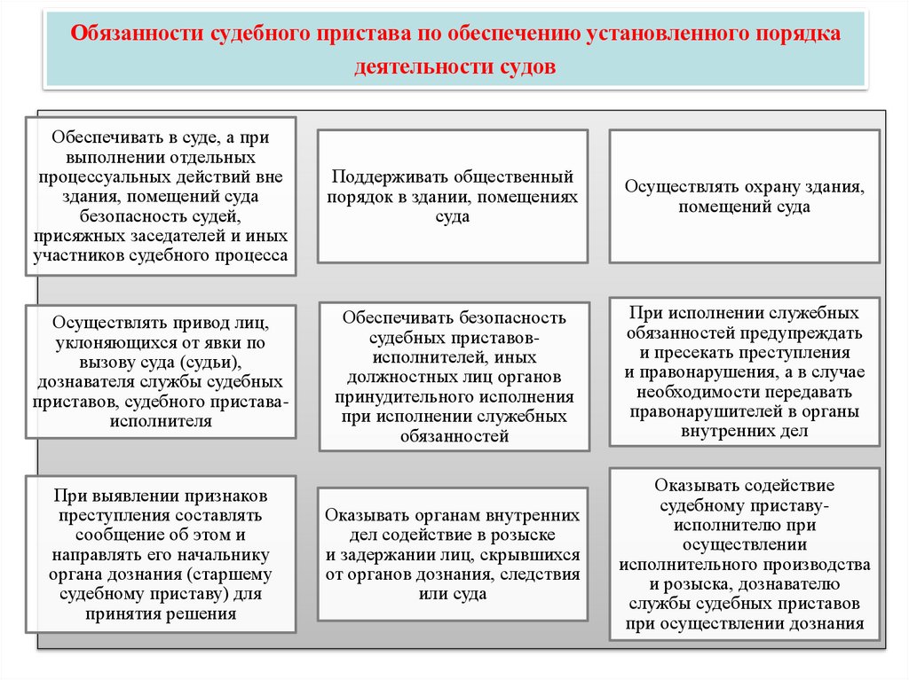 Обязанности судебного пристава по обеспечению установленного порядка деятельности судов