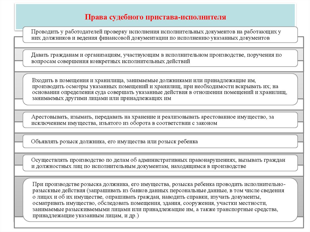Права судебного пристава-исполнителя