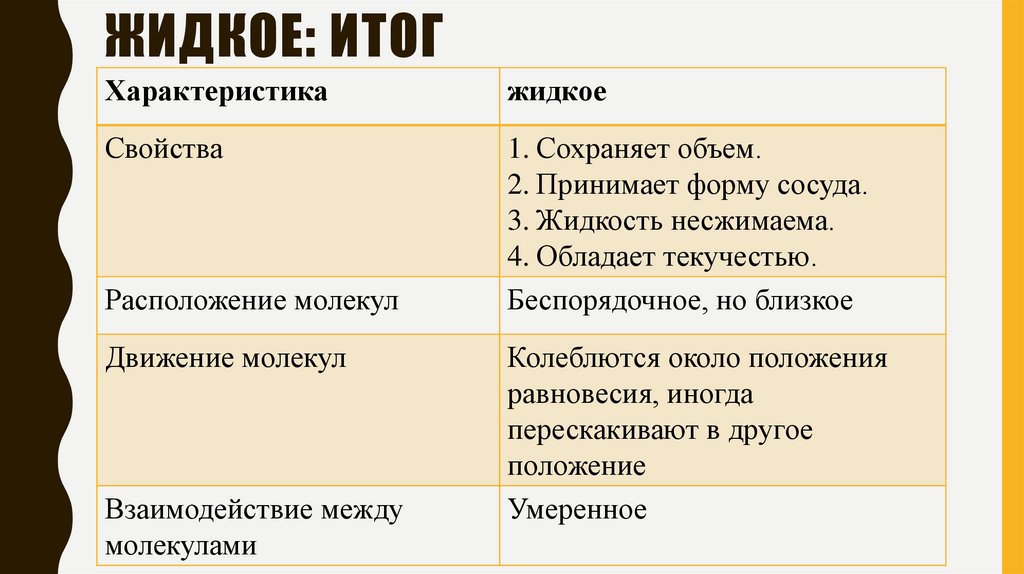 жидкое: ИТОГ