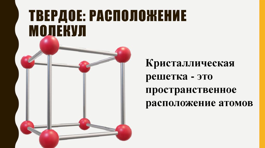 ТВЕРДОЕ: РАСПОЛОЖЕНИЕ МОЛЕКУЛ