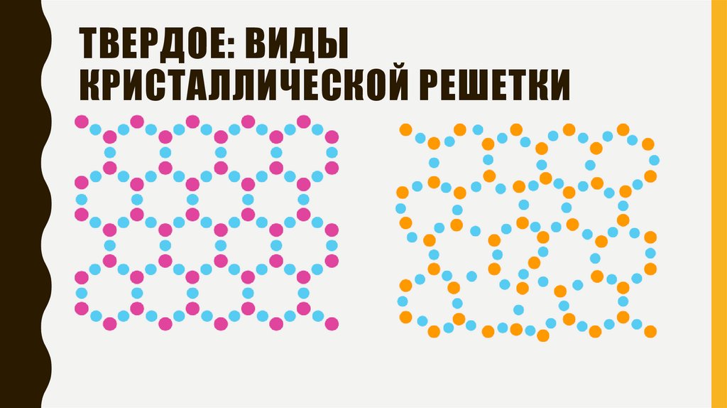 Твердое: ВИДЫ КРИСТАЛЛИЧЕСКОЙ РЕШЕТКИ