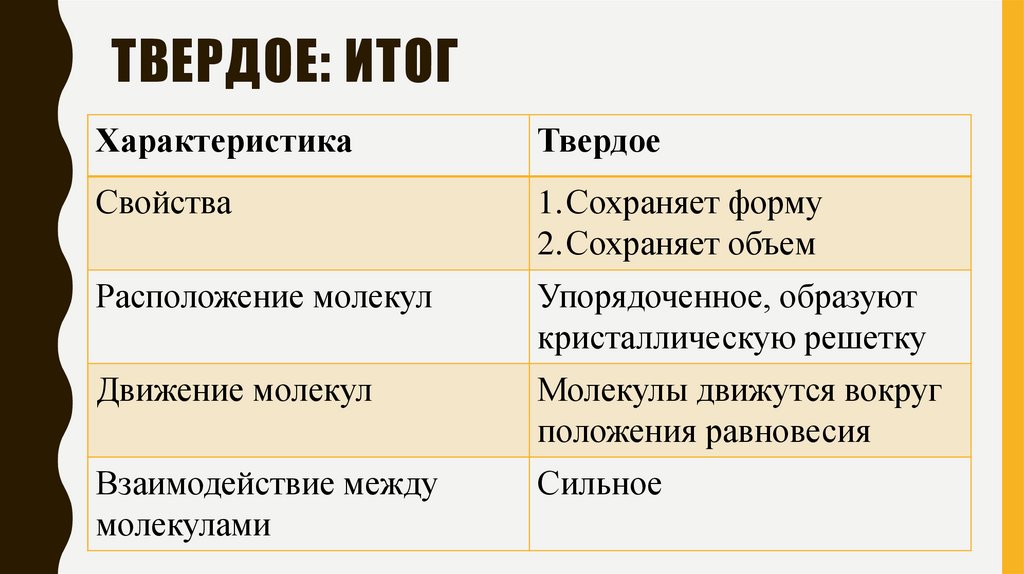 Твердое: ИТОГ