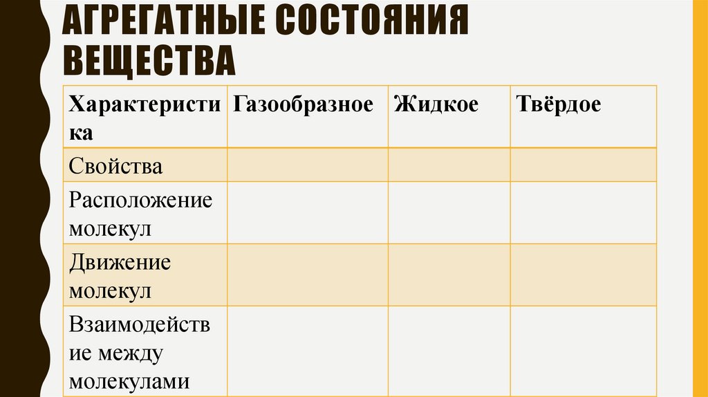 АГРЕГАТНЫЕ СОСТОЯНИЯ ВЕЩЕСТВА