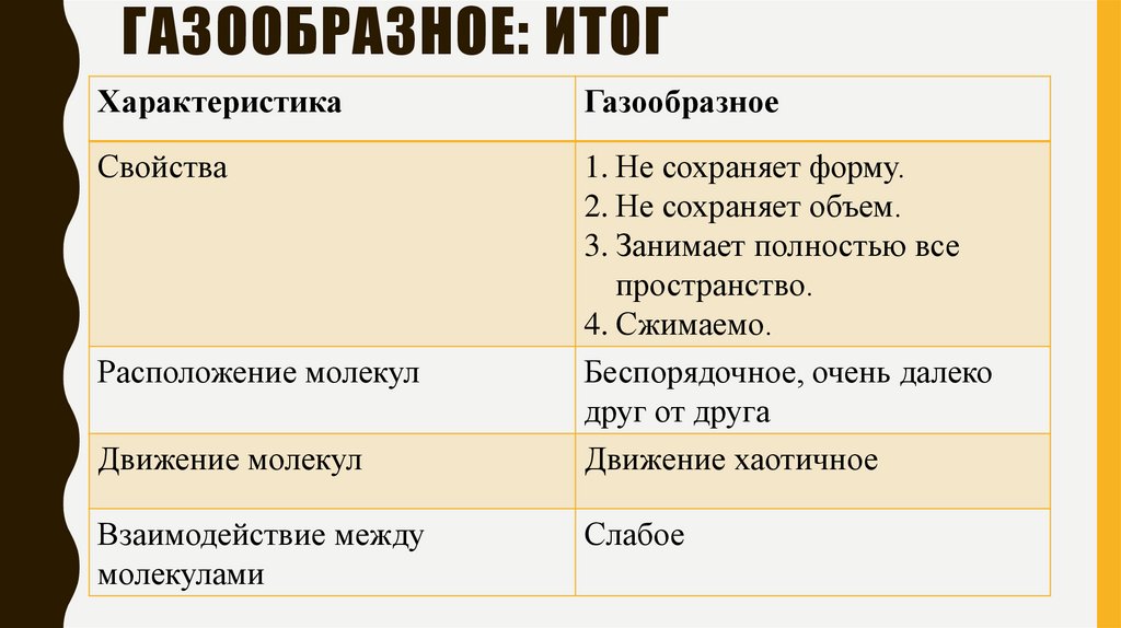 газообразное: ИТОГ