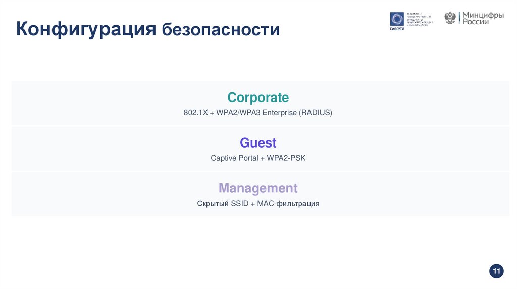 Конфигурация безопасности