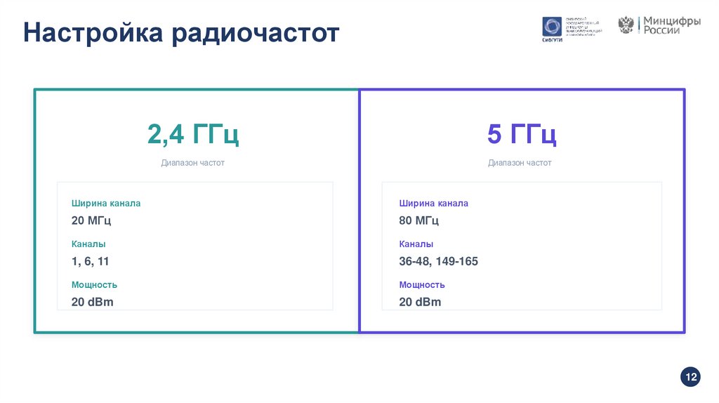 Настройка радиочастот