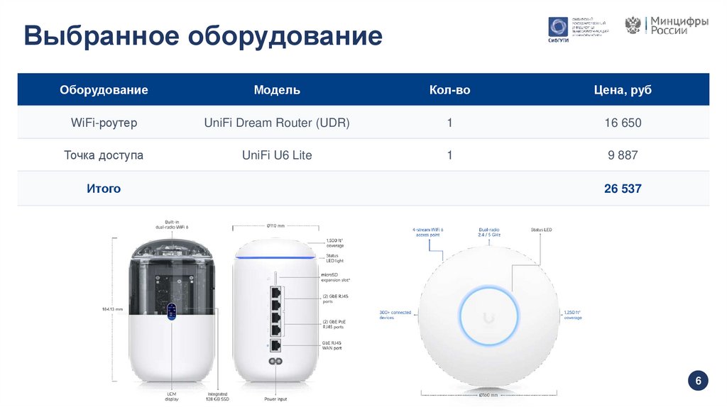 Выбранное оборудование