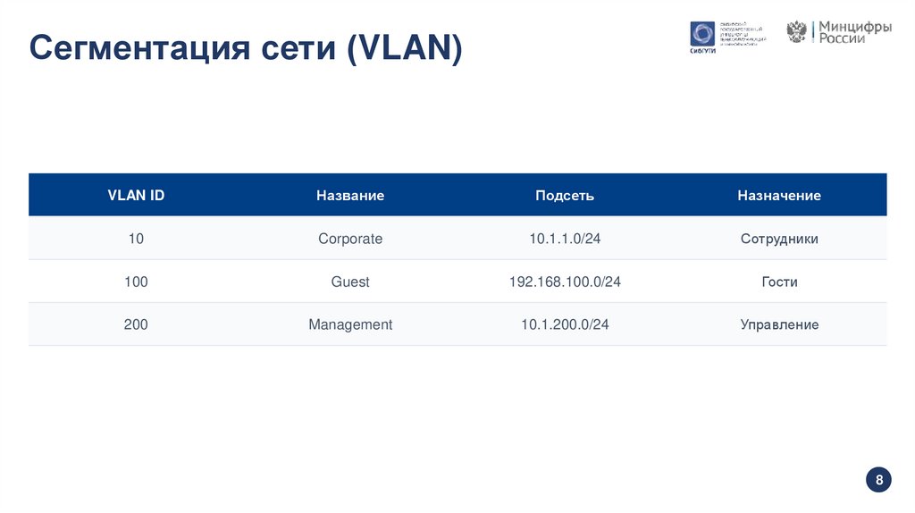 Сегментация сети (VLAN)