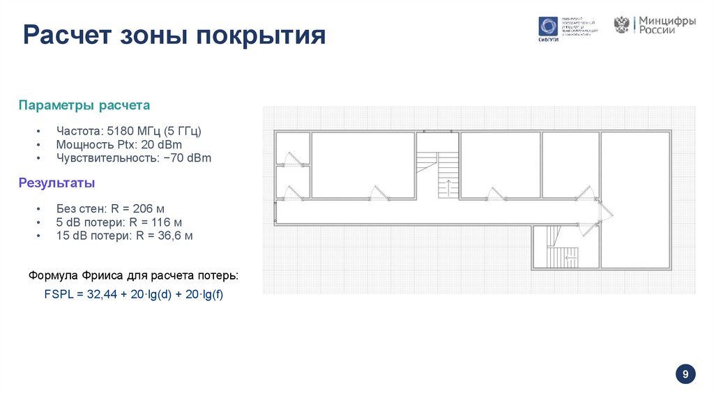 Расчет зоны покрытия