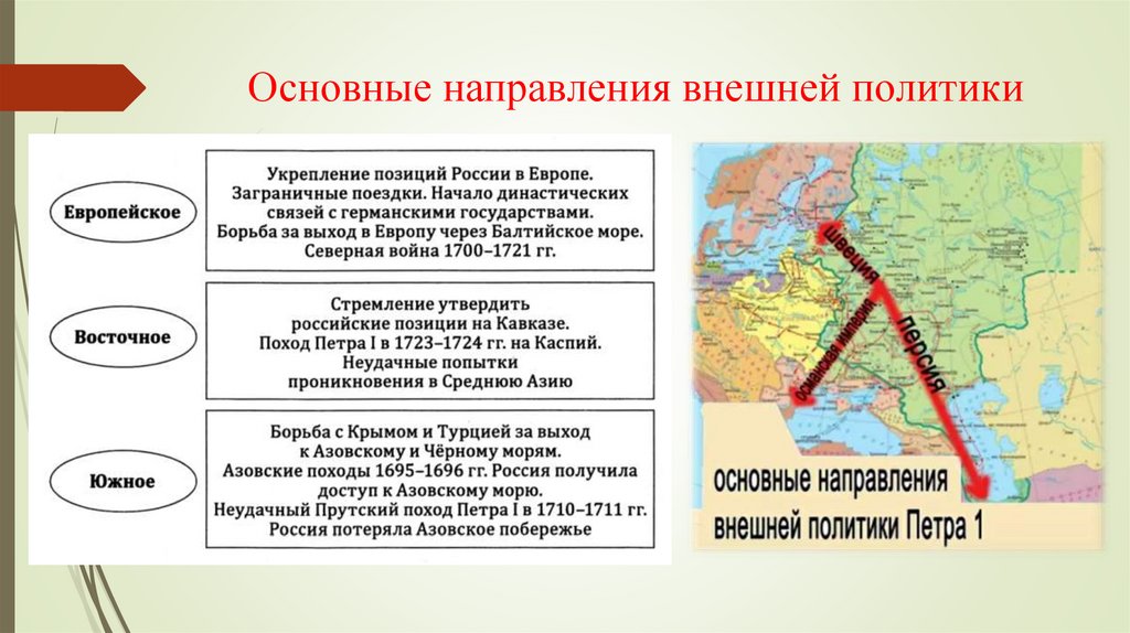 Основные направления внешней политики