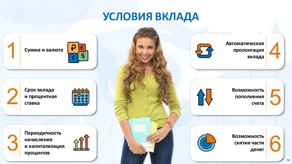 УСЛОВИЯ ВКЛАДА