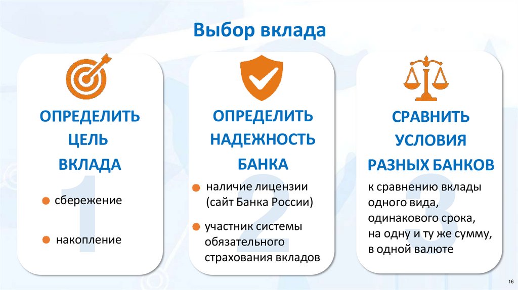 Выбор вклада