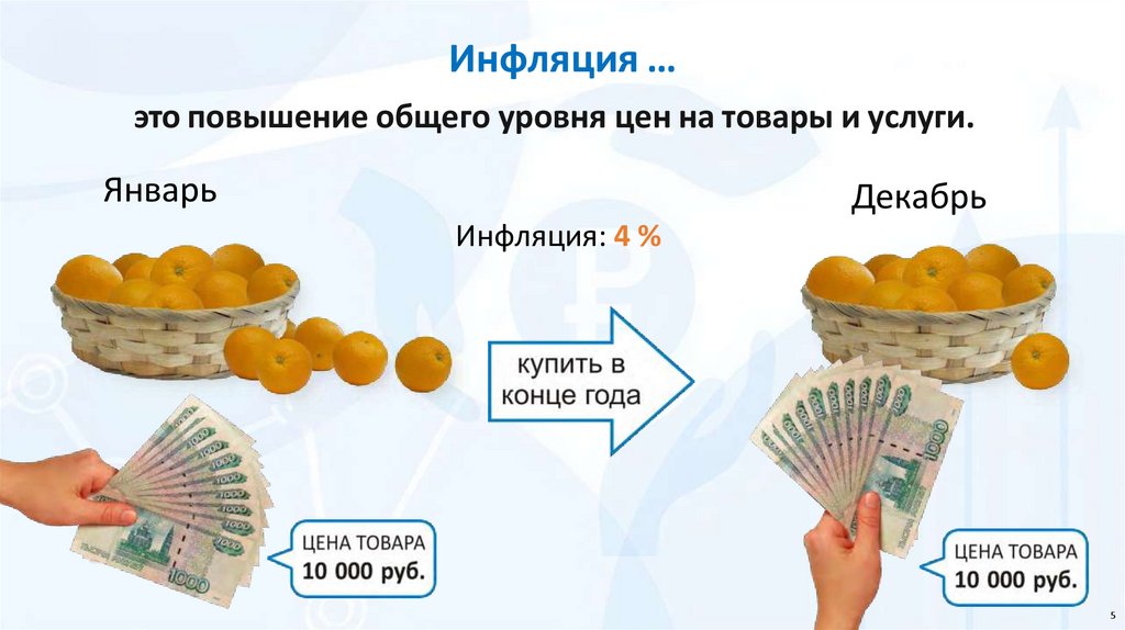 Инфляция …