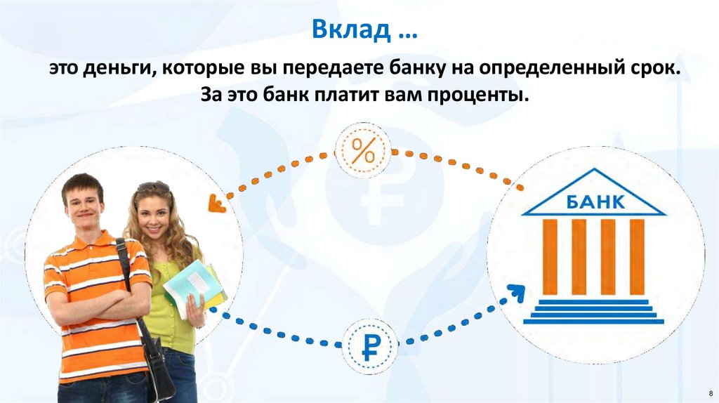 Вклад … это деньги, которые вы передаете банку на определенный срок. За это банк платит вам проценты.