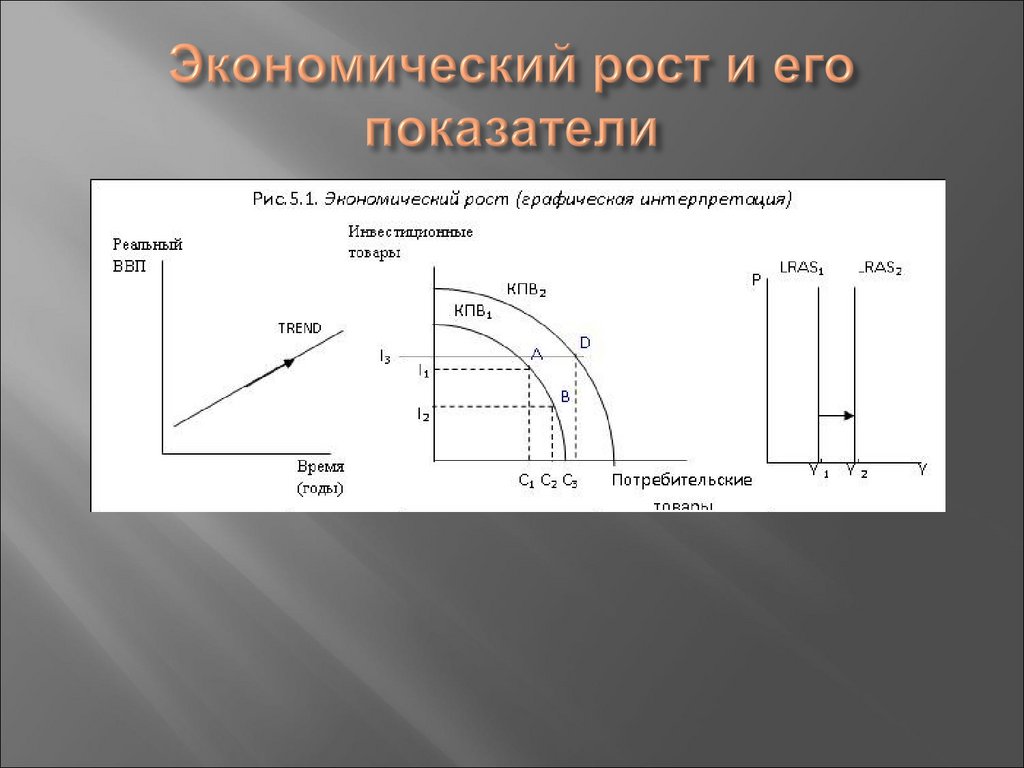 Экономический рост и его показатели