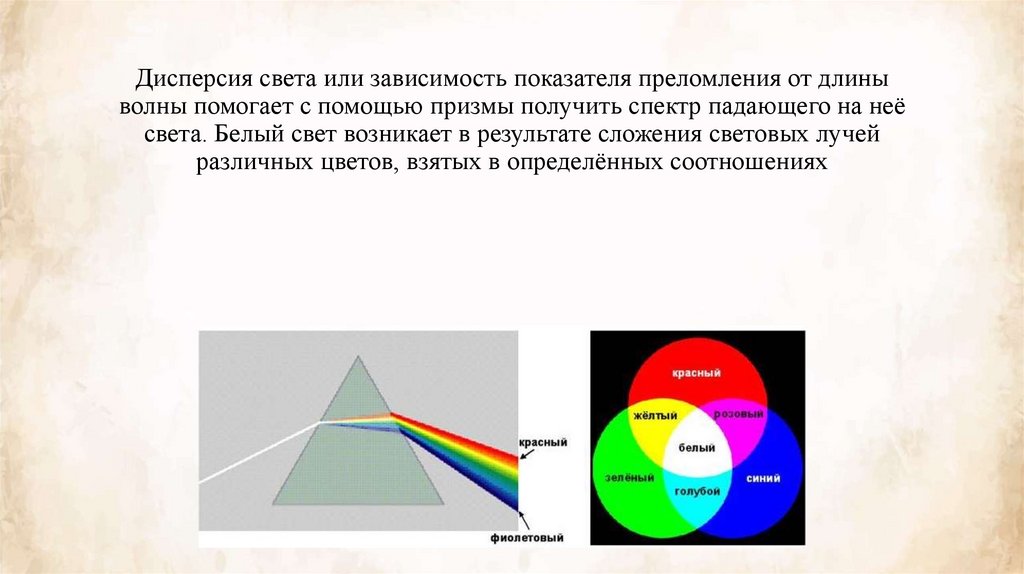 Дисперсия света или зависимость показателя преломления от длины волны помогает с помощью призмы получить спектр падающего на