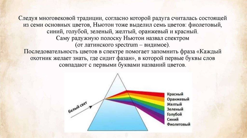 Следуя многовековой традиции, согласно которой радуга считалась состоящей из семи основных цветов, Ньютон тоже выделил семь