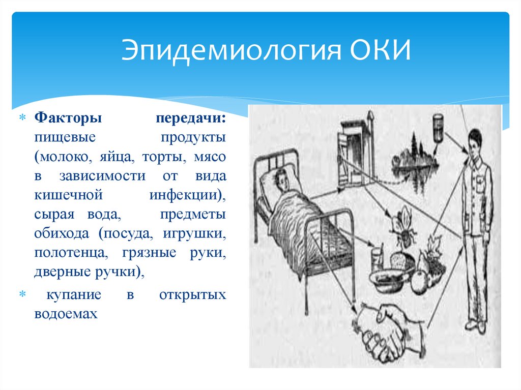 Эпидемиология ОКИ