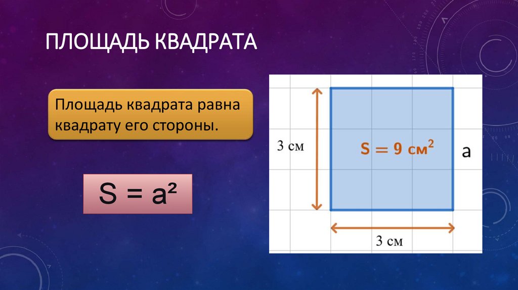 Площадь квадрата