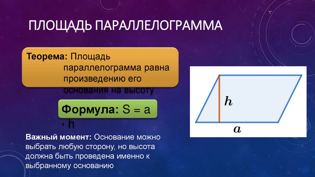 Площадь параллелограмма